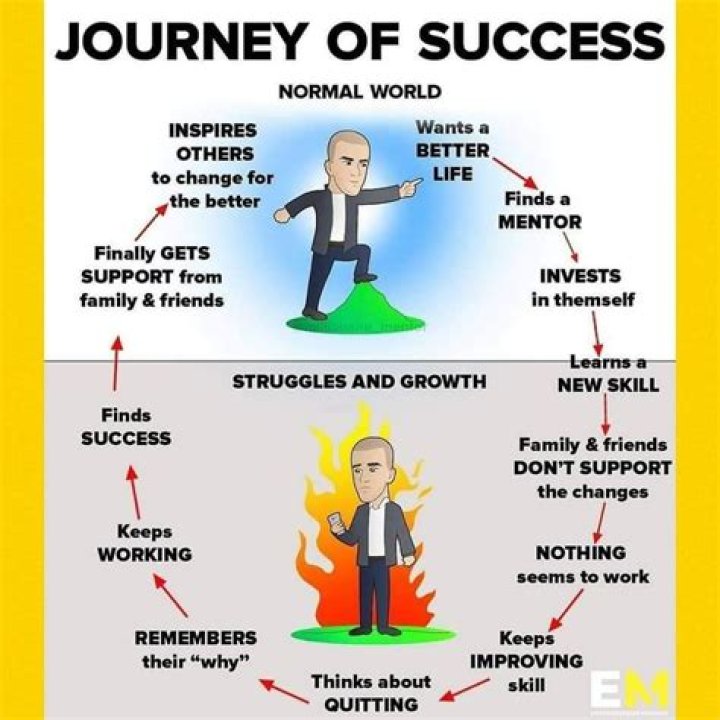 A Journey Of Success And
