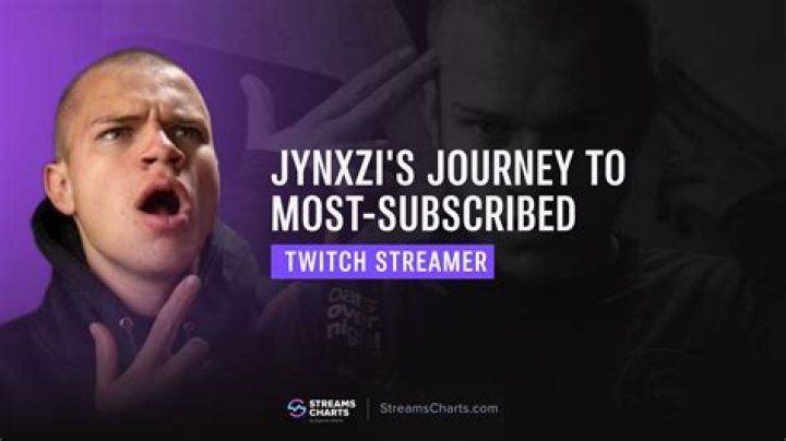 Discover The Insights Behind Jynxzi's Success: Age And Experience Unraveled