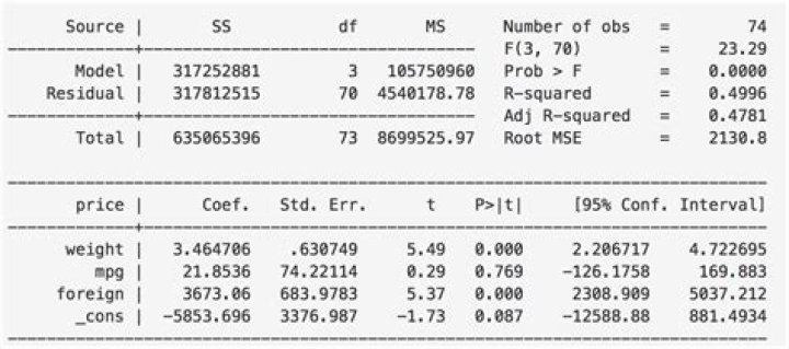 Exporting specific Stata output from ivreg2 to LaTeX ·