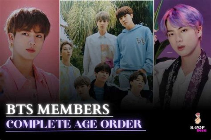 How Old Are The Bts Members In